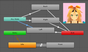 【UnityC#講座】ユニティちゃんでもっとAnimator Controllerを上手く使いたい