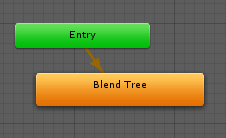 三人称操作／AnimatorController／Blend Tree／State